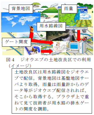 ジオウエブの土地改良区での利用