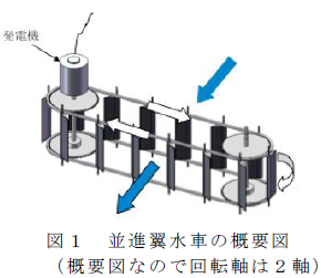 並進翼水車の概要図
