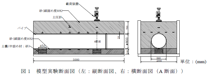 模型実験断面図