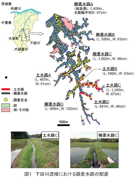 図1 下田川流域における調査水路の配置