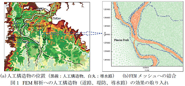 図1 FEM 解析への人工構造物(道路、堤防、導水路)の効果の取り入れ