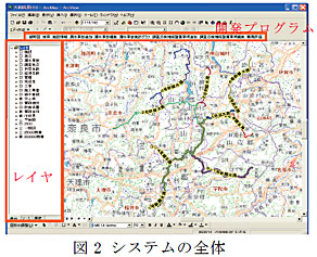 図2 システムの全体