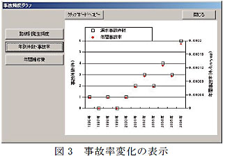 図3 事故率変化の表示