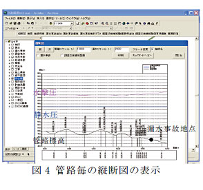 図4 管路毎の縦断図の表示