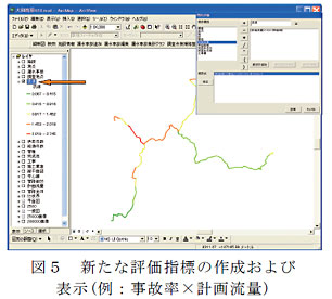 図5 新たな評価指標の作成および表示(例:事故率×計画流量)