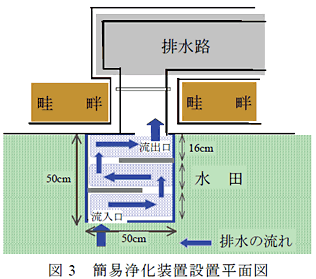 図3 簡易浄化装置設置平面図