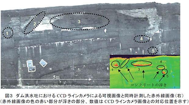 図3 ダム洪水吐におけるCCD ラインカメラによる可視画像と同時計測した赤外線画像(右)