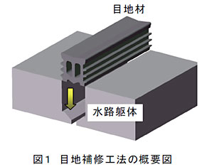 図1 目地補修工法の概要図