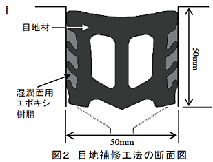 図2 目地補修工法の断面図