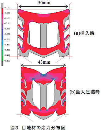 図3 目地材の応力分布図