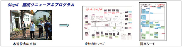 Step4 廃校リニューアルプログラム