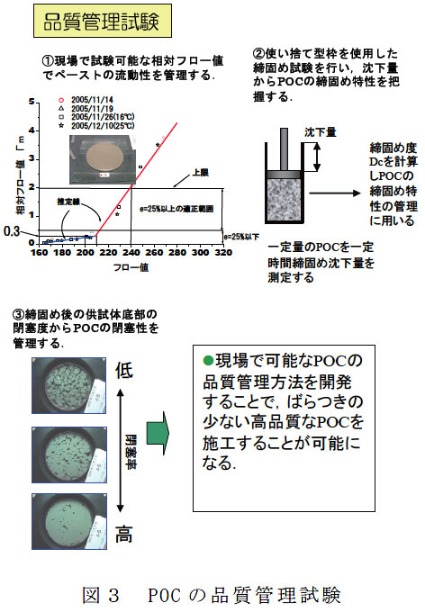 図3 POC の品質管理試験