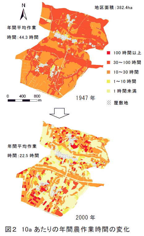 図2 10a あたりの年間農作業時間の変化