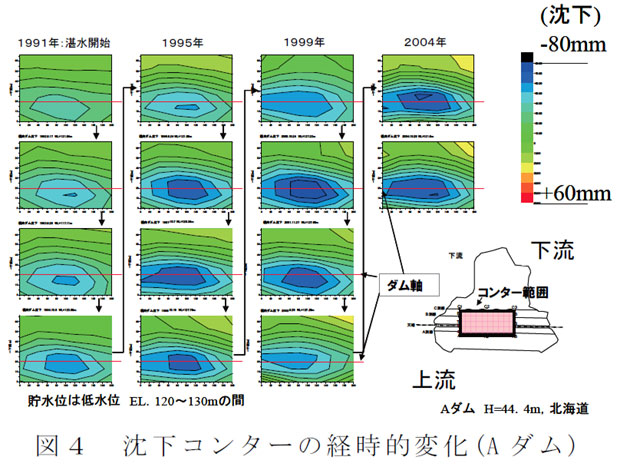 図4 沈下コンターの経時的変化(A ダム)