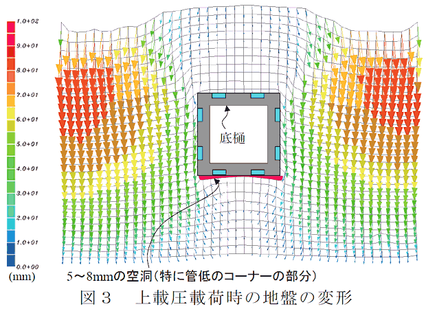 図3 上載圧載荷時の地盤の変形