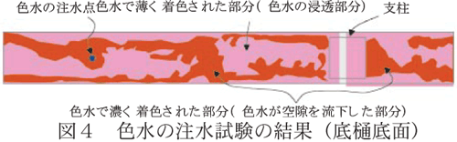 図4 色水の注水試験の結果(底樋底面)