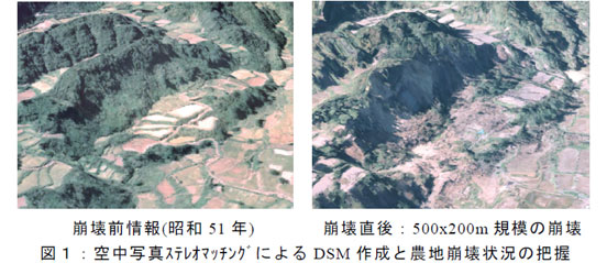 図1: 空中写真ステレオマッチングによるDSM 作成と農地崩壊状況の把握
