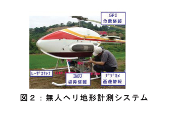 図2: 無人ヘリ地形計測システム