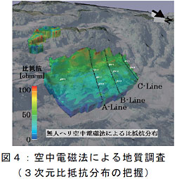 図4: 空中電磁法による地質調査(3次元比抵抗分布の把握)