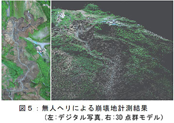 図5: 無人ヘリによる崩壊地計測結果(左:デジタル写真,右:3D 点群モデル)
