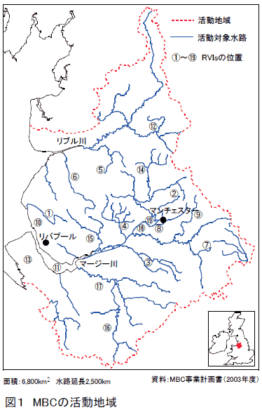 図1 MBCの活動地域
