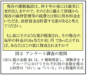 図2 アンケート調査の質問