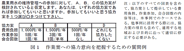 図1 作業案への協力意向を把握するための質問例