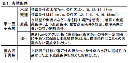 表1 実験条件