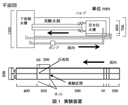 図-1 実験装置