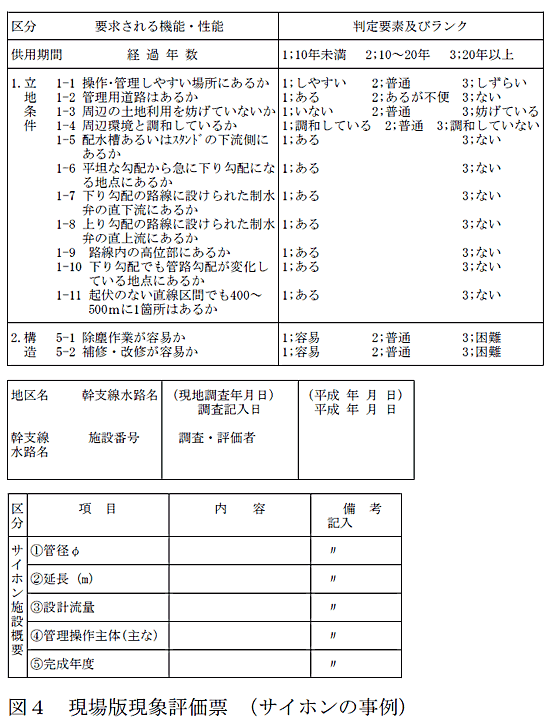 図4 現場版現象評価票(サイホンの事例)