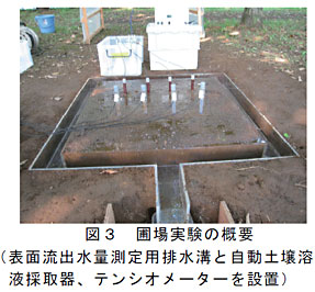 図3 圃場実験の概要