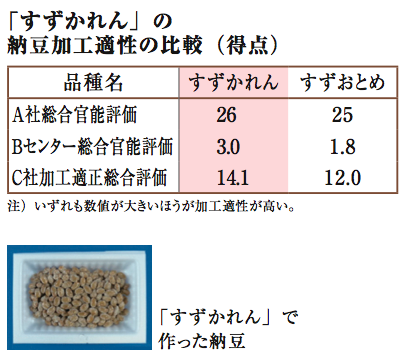 「すずかれん」で作った納豆と、納豆加工適性の比較