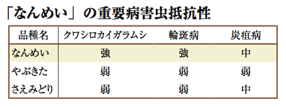 「なんめい」の重要病害虫抵抗性