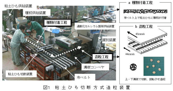 図1 粘土ひも切断方式造粒装置