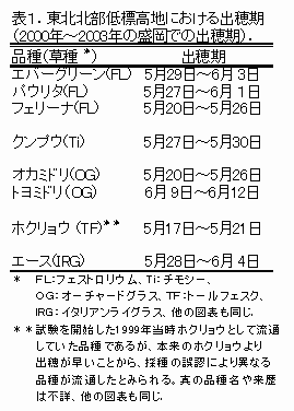 表1 東北北東部低標高地における出穂期