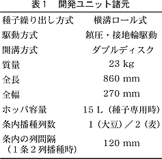 表1 開発ユニット諸元