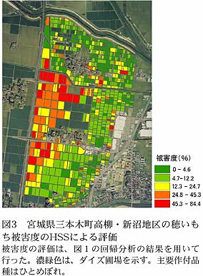 図3 宮城県三本木町高柳・新沼地区の穂いもち被 害度のHSSによる評価