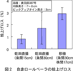 図2 自走ロールベーラの拾上げロス