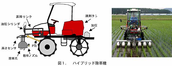 図1. ハイブリッド除草機