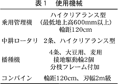 表1 使用機械