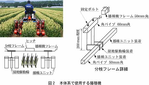 図2 本体系で使用する播種機