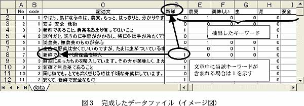 図3 完成したデータファイル