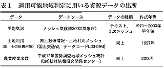 表1 適用可能地域判定に用いる資源データの出所