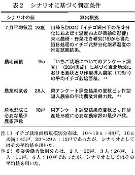 表2 シナリオに基づく判定条件