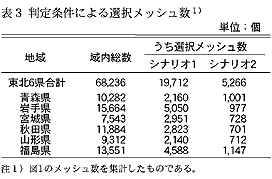 表3 判定条件による選択メッシュ数