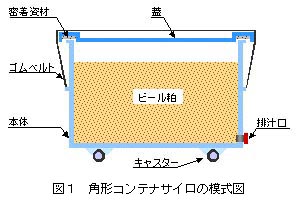 図1.角形コンテナサイロの模式図