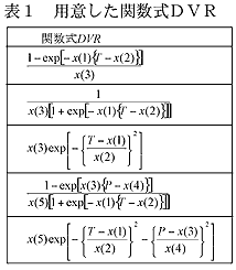 表1 用意した関数式DVR