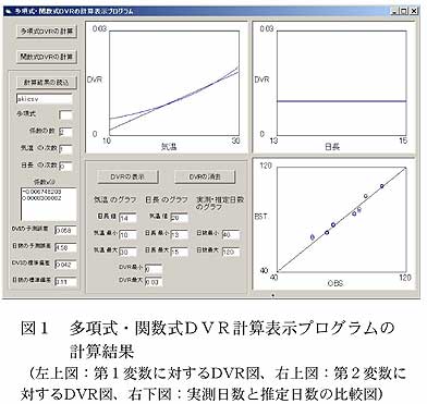 図1 多項式・関数式DVR計算表示プログラムの計算結果