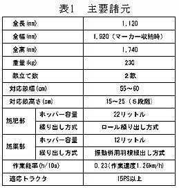 表1 主要諸元