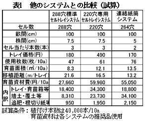 表1 ほかのシステムとの比較